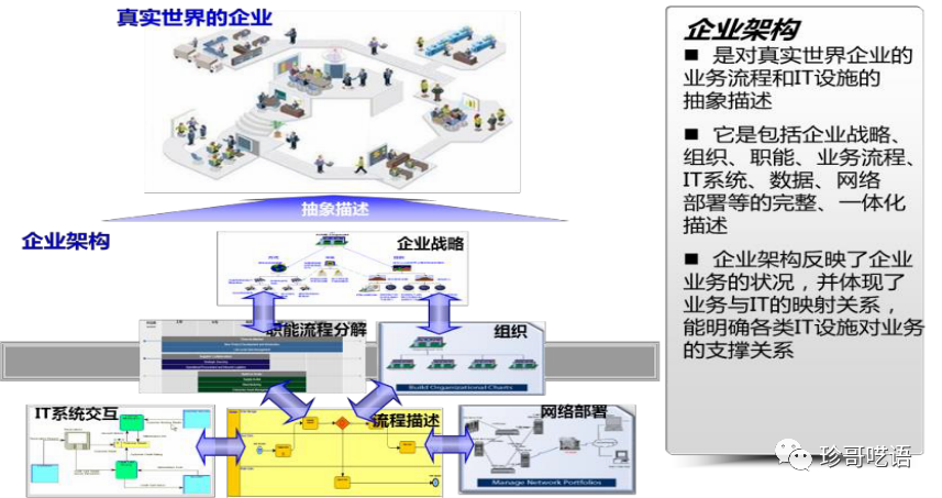 EDIT数字化模型和企业算法架构系列，如何搭建企业级算法架构