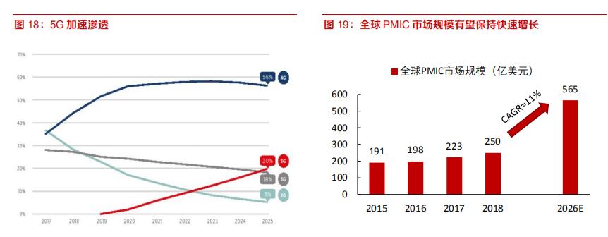 电子行业深度报告：8寸晶圆制造高景气有望持续