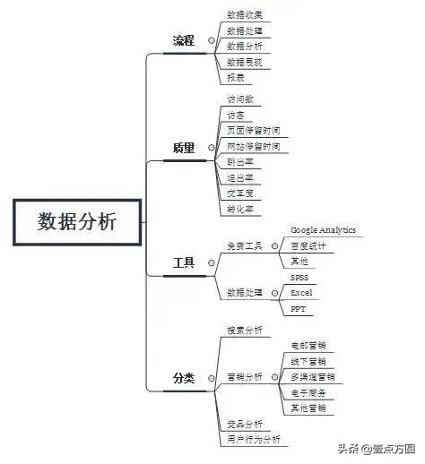 产品派｜互联网产品运营知识总结