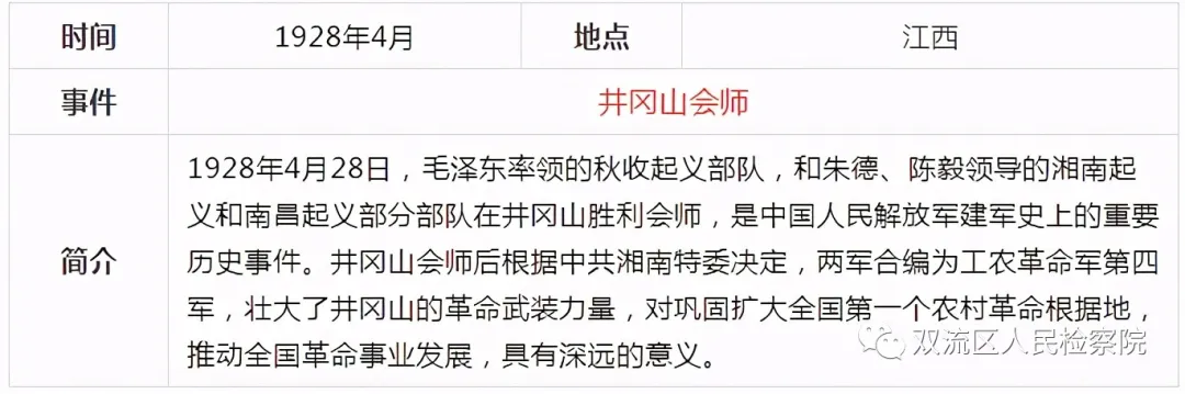 中国共产党党史简表