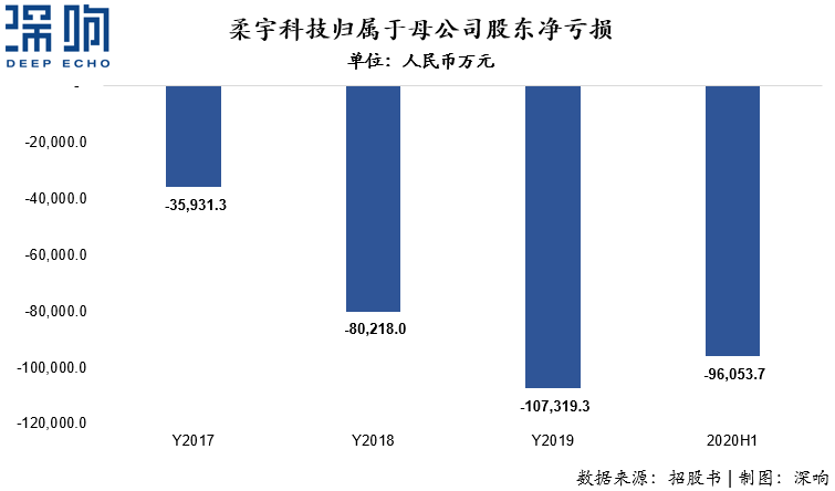 柔宇欲上市，韭菜要入席