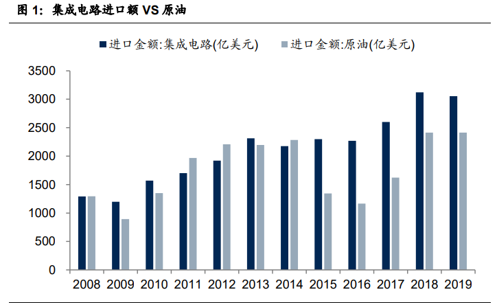 十四五规划产业投资机会分析：智能革命与内外循环