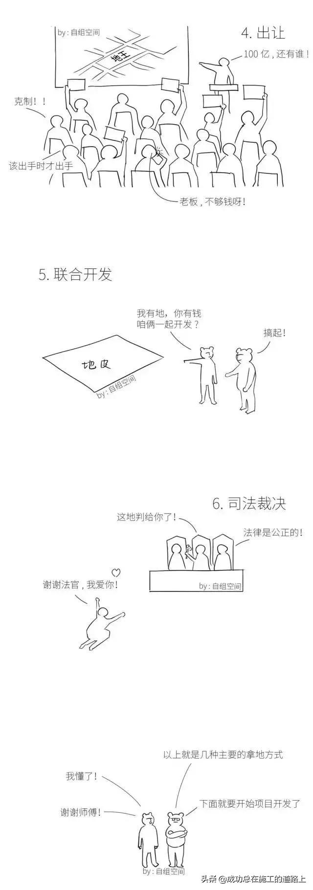 著名房地产公司开发全流程，8张图详细说明白