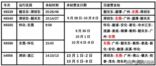 东莞火车站国庆假期加开23趟列车 往返这些地方