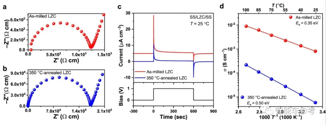 中科大团队突破固态电池成本瓶颈，暴降94%！成果登上Nature子刊