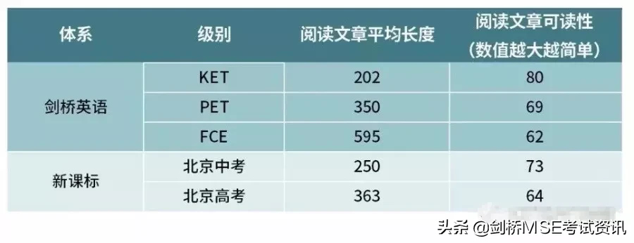 KET/PET考试，对学科英语学习有什么帮助？