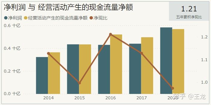 怎样理解「现金流比利润更重要」？