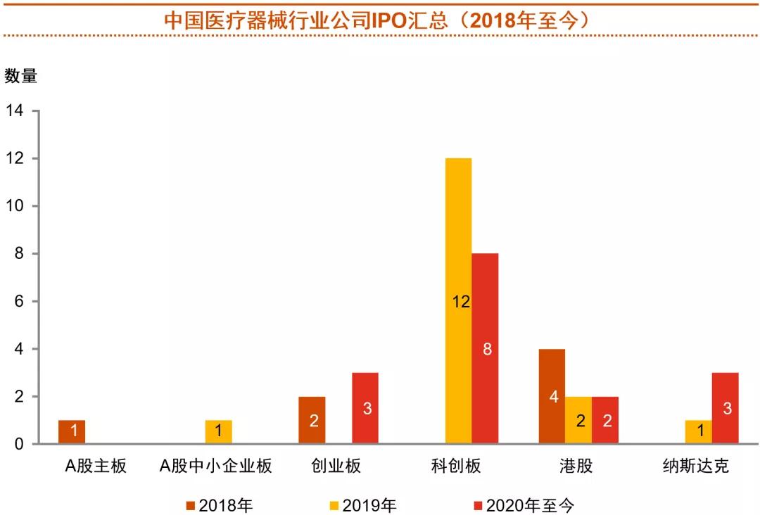 2020年中期中国医药和生命科学并购市场回顾和展望