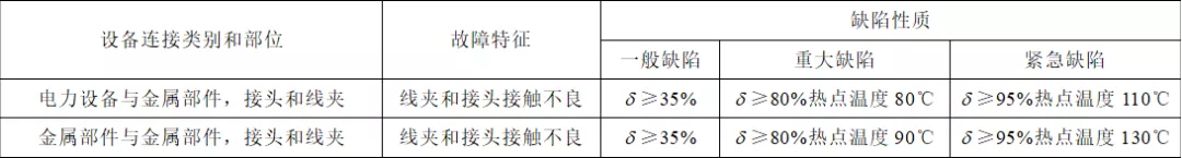 發(fā)電廠帶電設(shè)備紅外檢測(cè)與故障診斷應(yīng)用研究