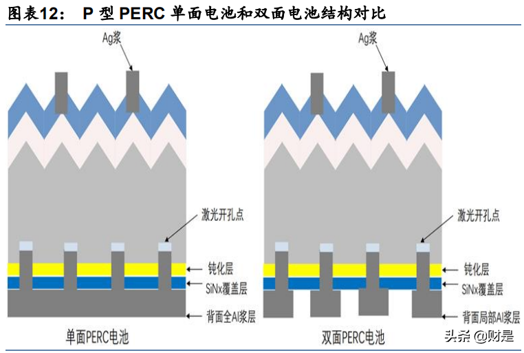 光伏玻璃行业研究报告：供给渐显宽松，成本竞争更趋显著