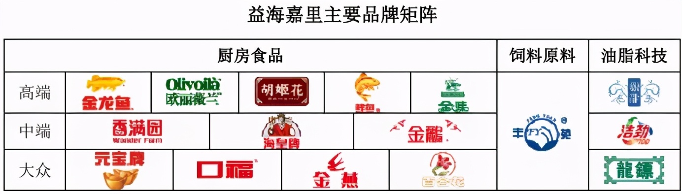 1700亿粮油巨无霸今日上市！金龙鱼首日上涨117.8%