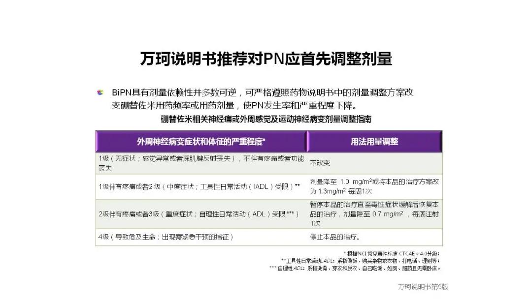 “中老年人腰背痛需警惕多发性骨髓瘤”健康大课堂