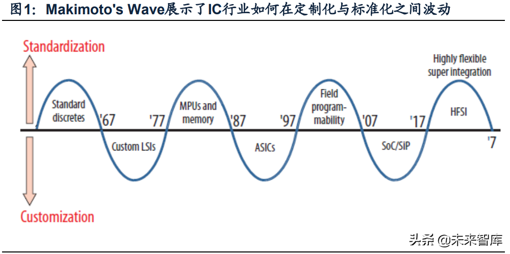 军工电子行业专题报告：探军工FPGA厂商成长之路