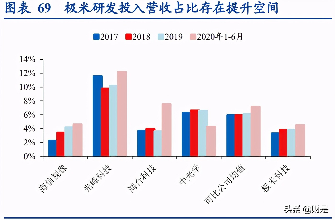 极米科技深度研究报告：方寸之间创极致，投影革命领航人
