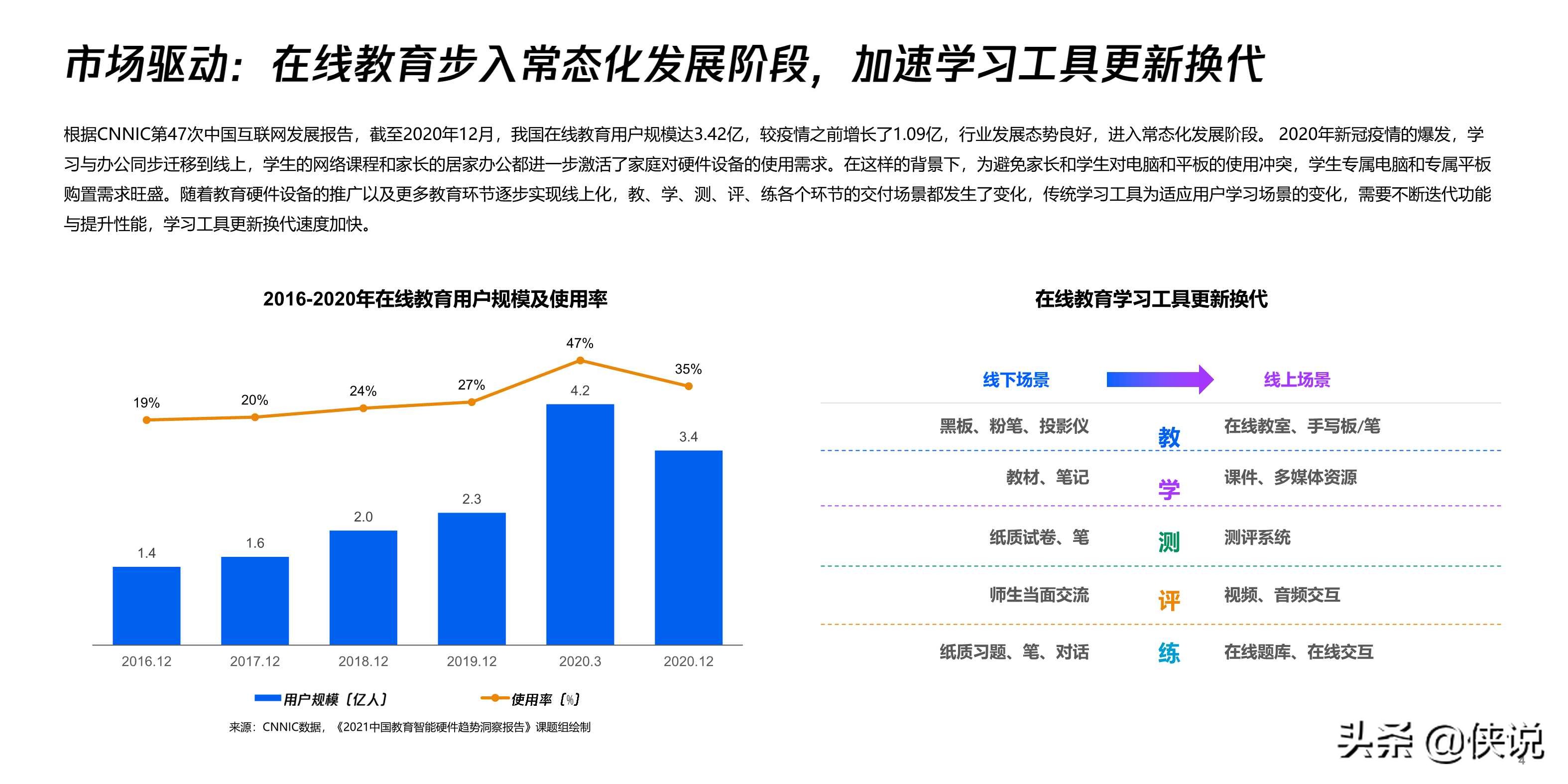 2021中国教育智能硬件趋势洞察报告