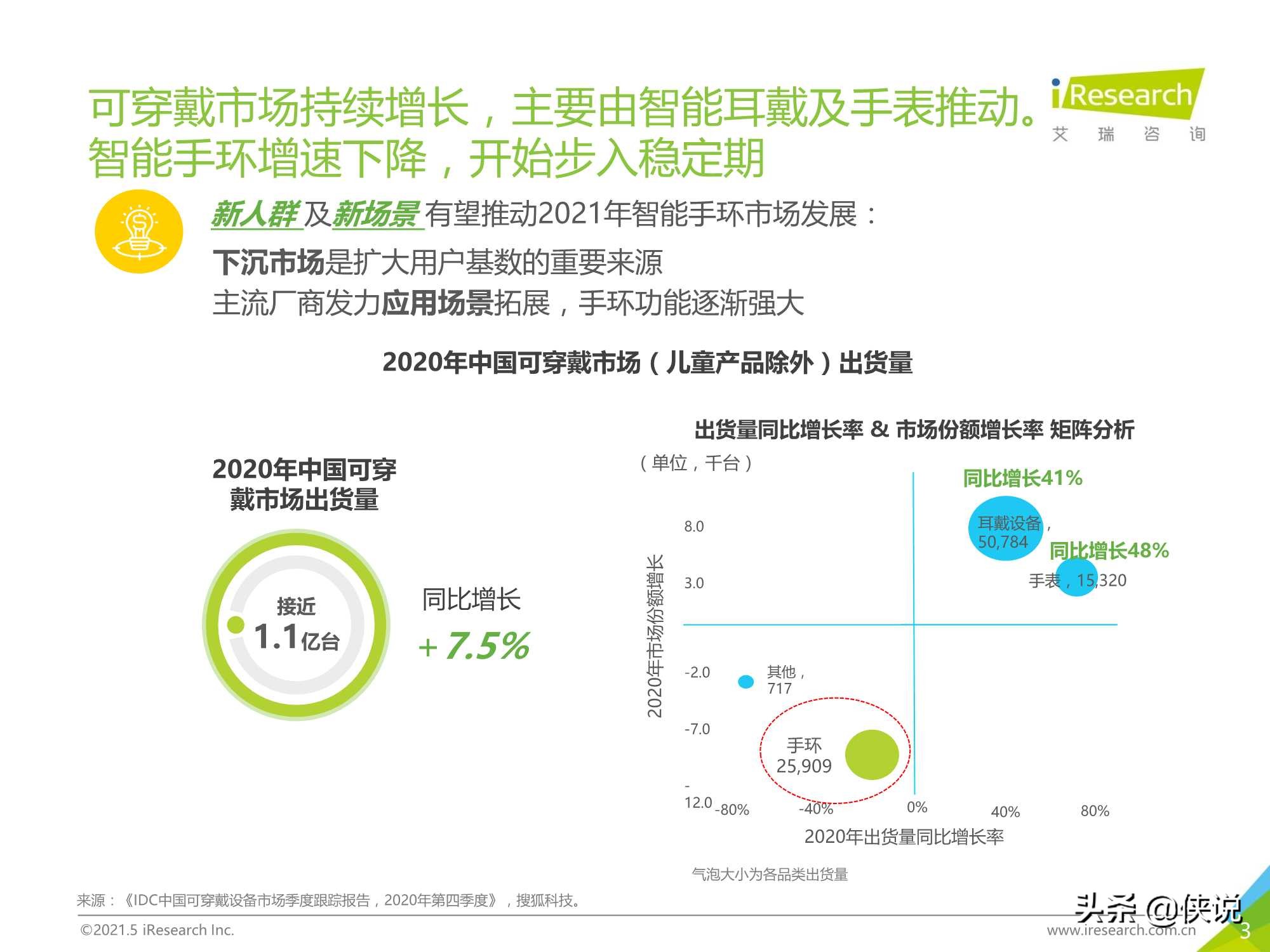 2021年中国下沉市场智能手环消费行为报告（艾瑞）