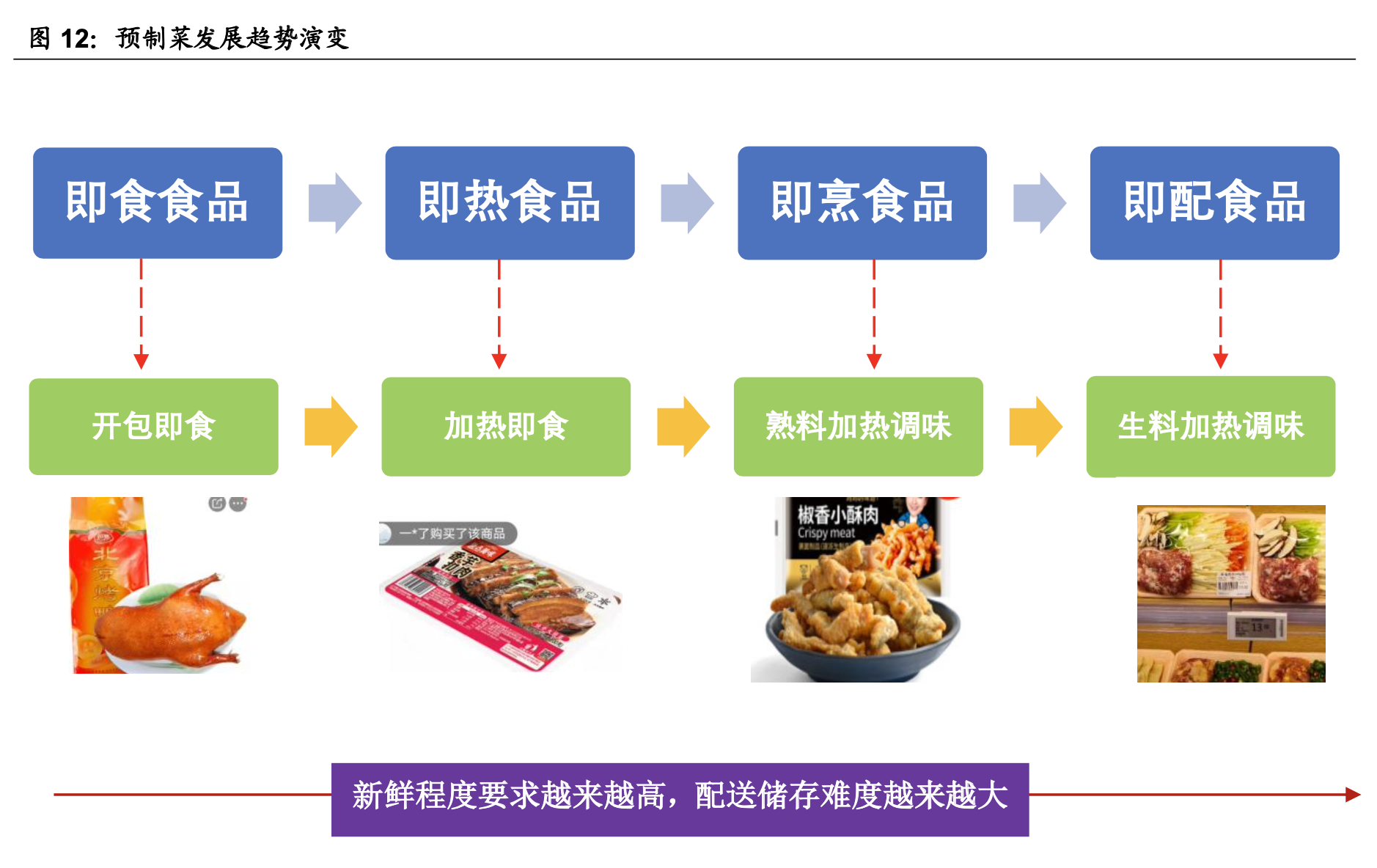 ����ҵ��ȡ�Ԥ�Ʋ���ҵ��ȣ����������г���������ҵ����������