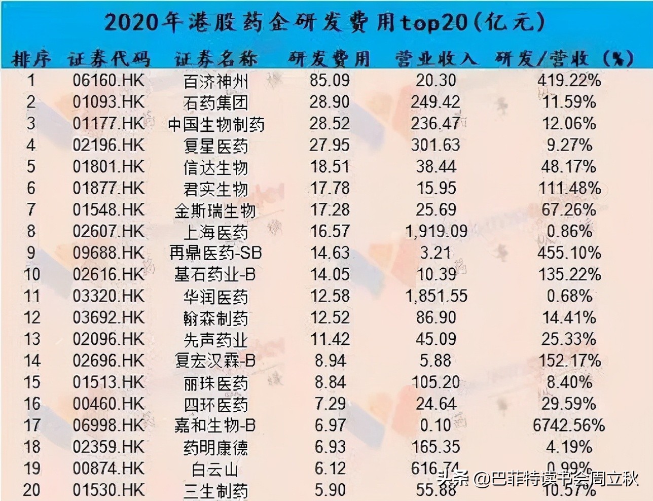飞奔的白马挂了么？恒瑞医药2020业绩解读