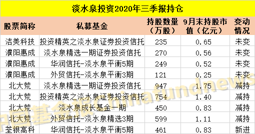 基金必读：警惕社保减仓！周期被狂买 医药科技不再香