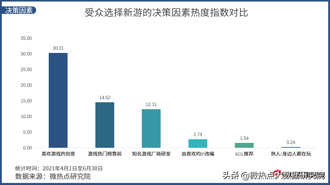 中国电竞行业网络关注度分析报告·2021年Q2版