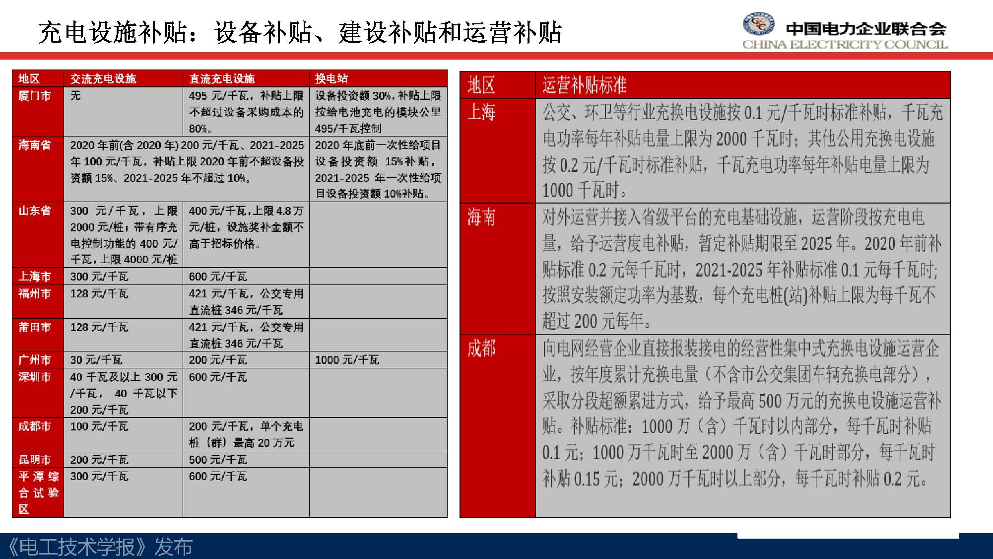 中电联标准化管理中心刘永东主任：电动汽车无线充电标准体系规划