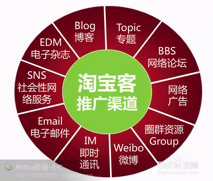 如何快速提升淘宝店铺流量？看完你就懂了