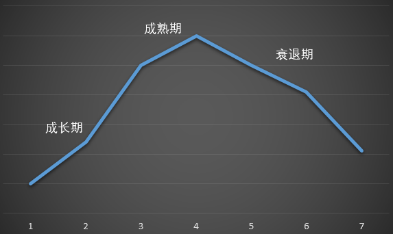 5分钟教你怎么做好游戏运营活动，方法简单到让人发指