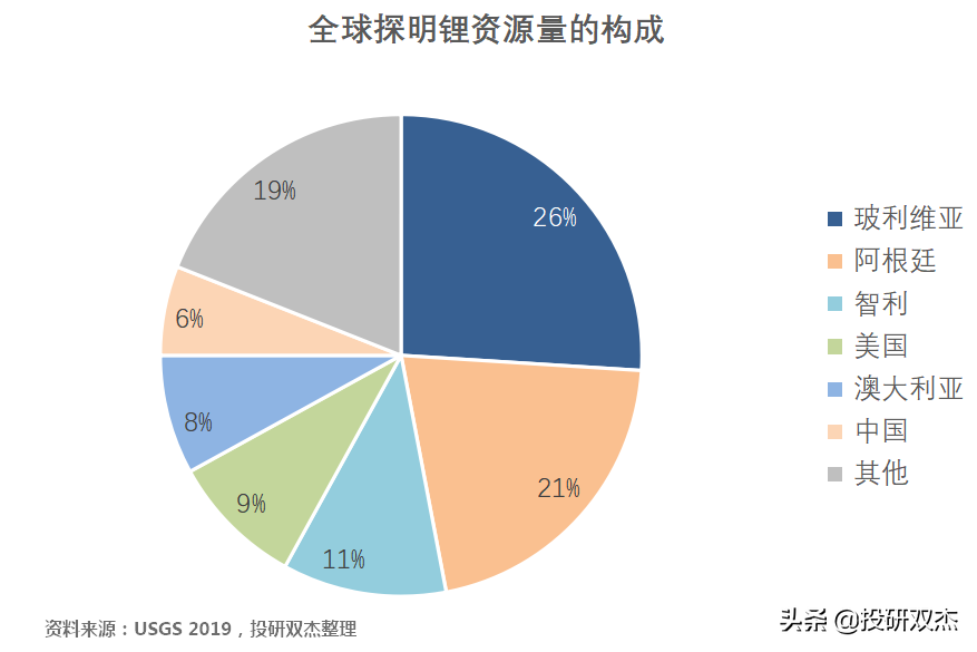 万亿锂矿战争：美澳联手绞杀，中国如何反击？