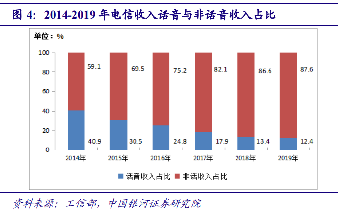 5G产业投资三部曲(上)：通信是国民经济基础行业