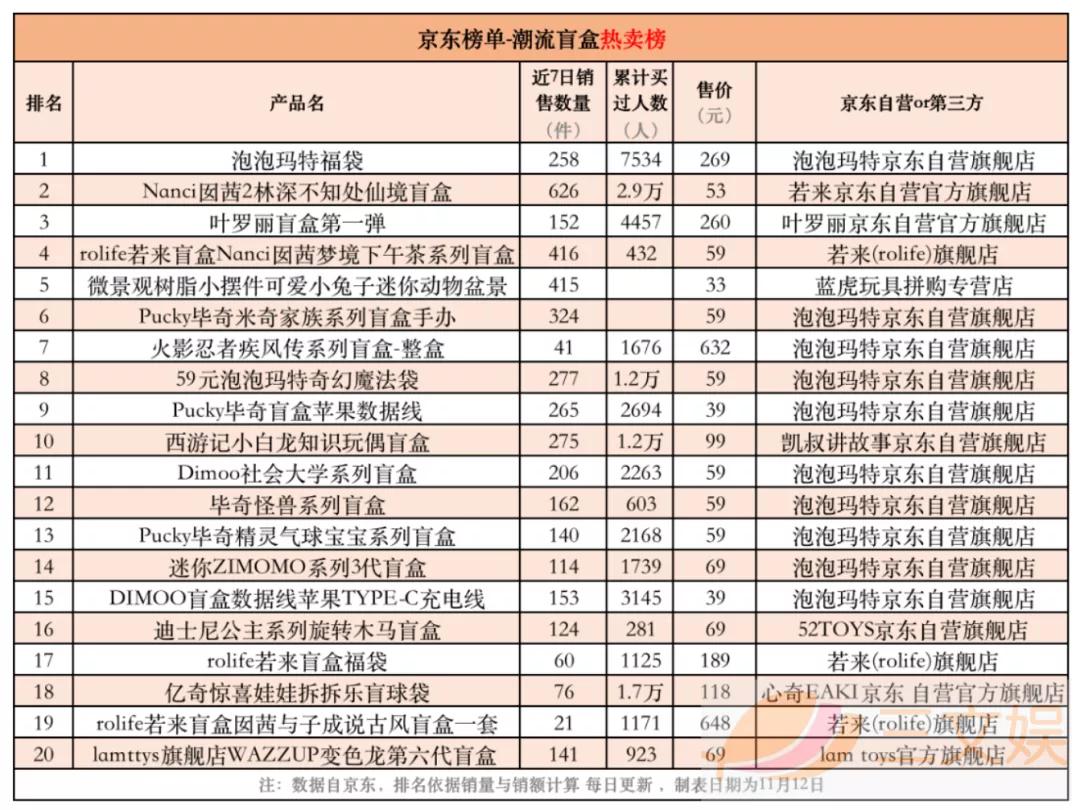 除了千亿市值的泡泡玛特，还有这些潮玩公司可以关注