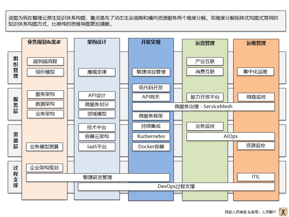 个人实践中PPT常用构图案例分享