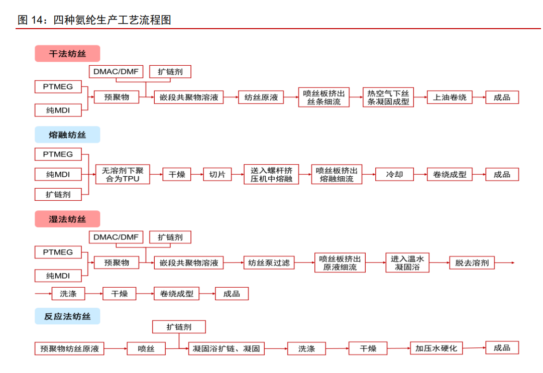 泰和新材专题报告：氨纶景气提升业绩，芳纶放量催化增长
