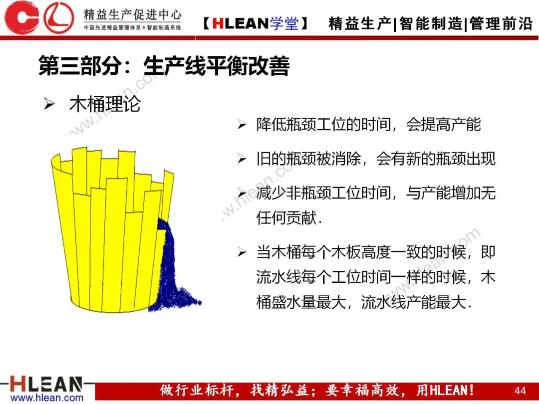 「精益学堂」标准作业及生产线平衡改善