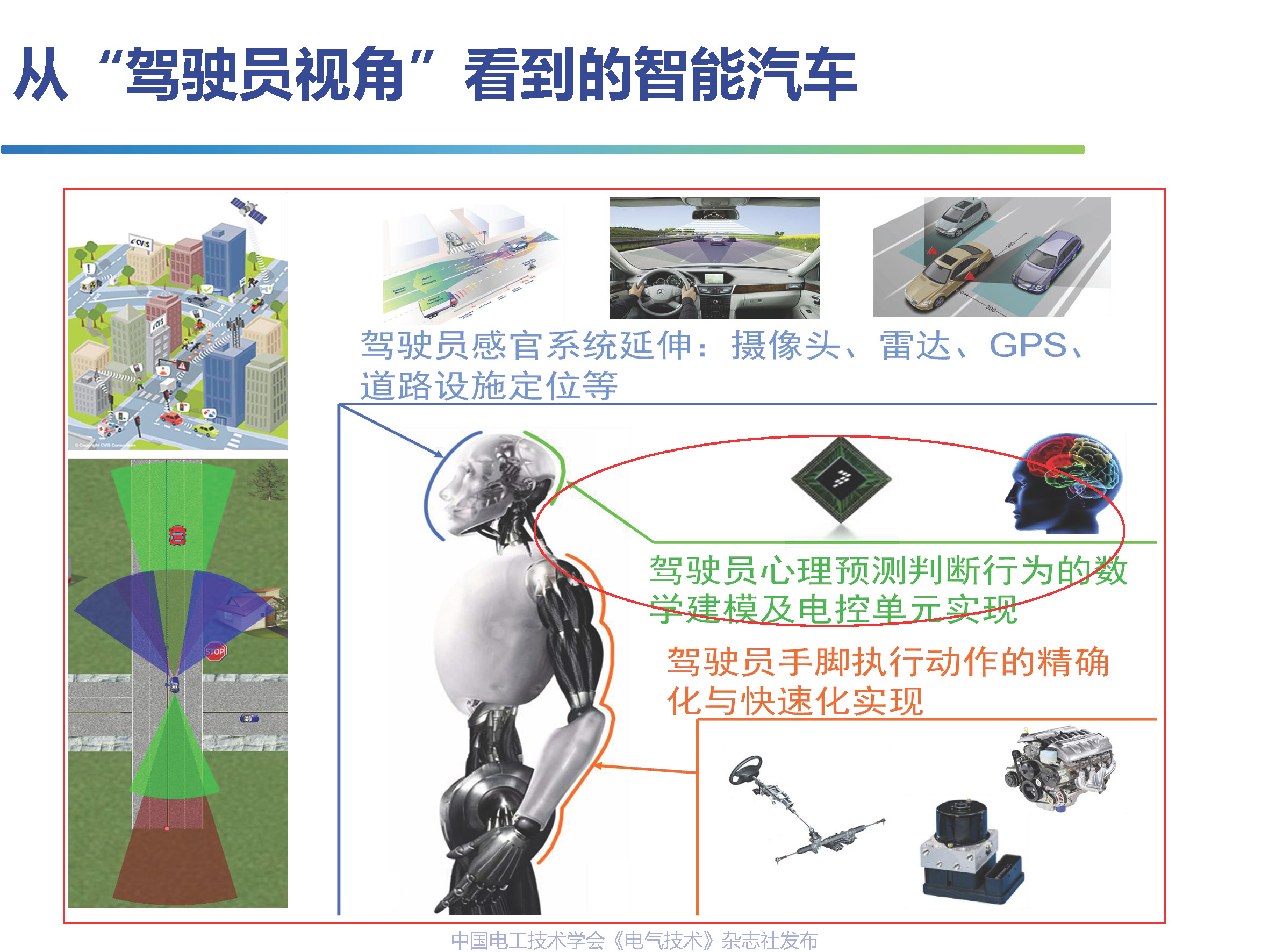 吉林大学高振海教授：智能汽车驾乘人员体验感的数字化测评技术