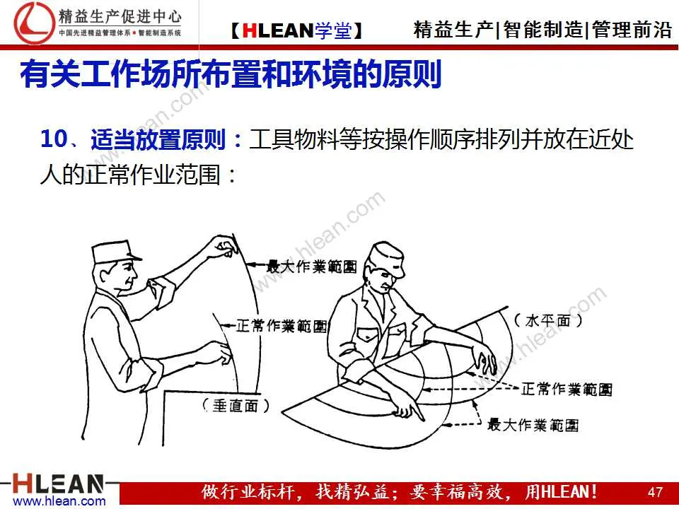 「精益学堂」动作改善着眼点