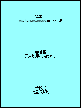 RabbitMQ分布式系统的应用