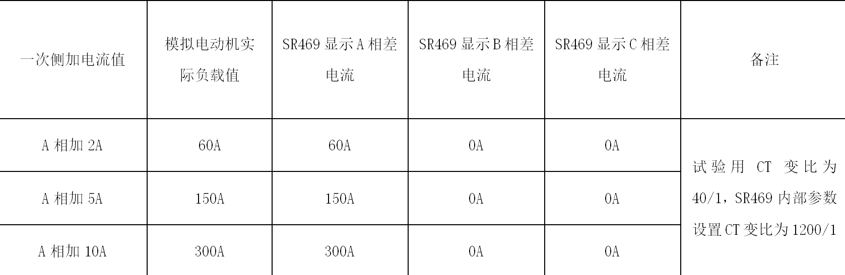 萬家寨引黃工程泵站機組的差動保護動作分析及改進措施