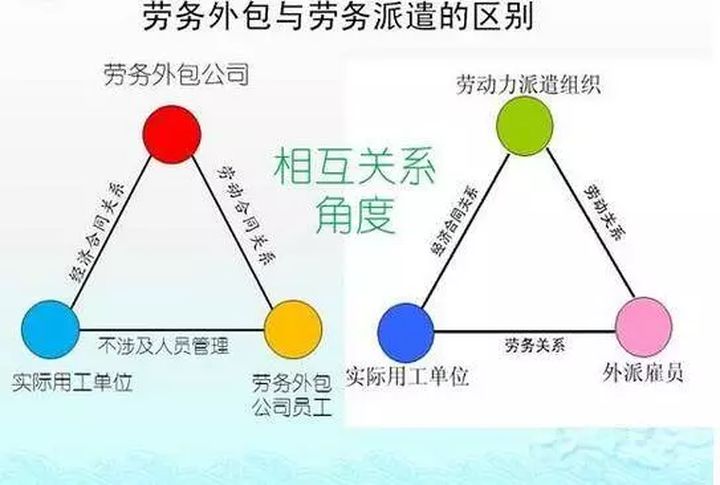 广州博贤人力：劳务“派遣”or“外包”，你分清了吗？