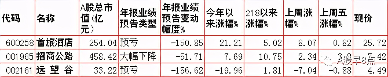 Zhou Yi stock market is joined inside major investment