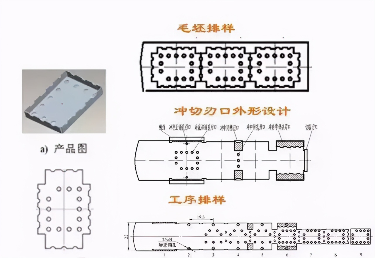 连续模料带、刀口划分技巧，归纳
