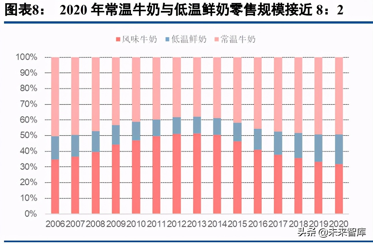 乳制品行业深度研究报告：如何挖掘细分赛道投资机会？