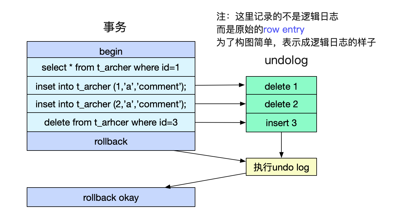 自己动手写SQL执行引擎