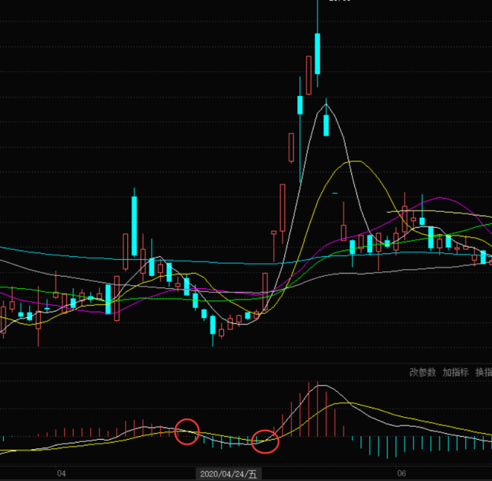 MACD八大买入选股拉升形态
