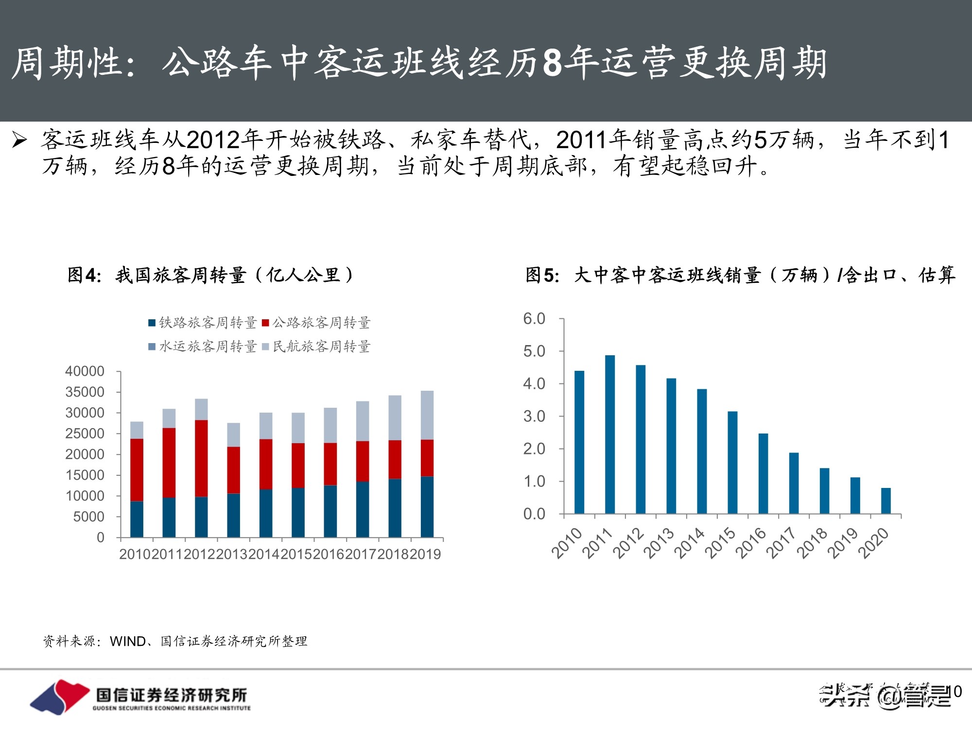 宇通客车专题研究：周期与成长共振