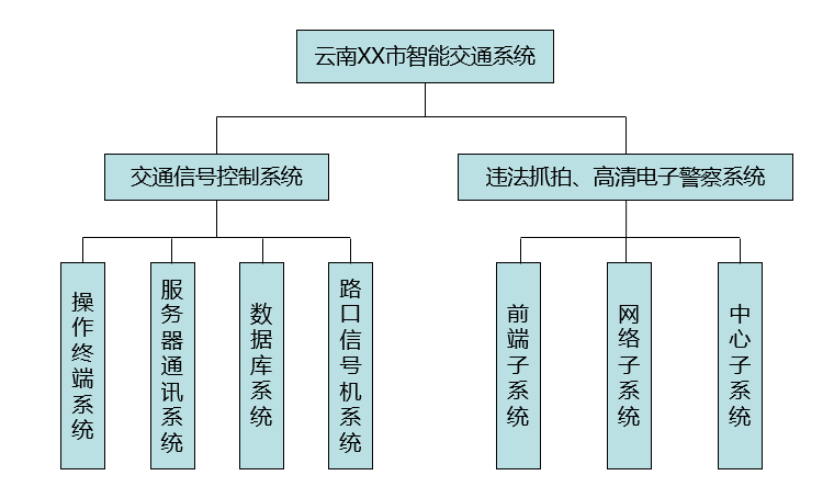 智慧交通：云南XX市智能交通电子警察系统应用