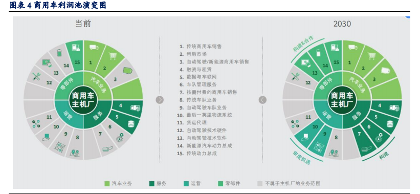 车联网专题报告：商用车有望落地重磅新政，智能网联量价齐升