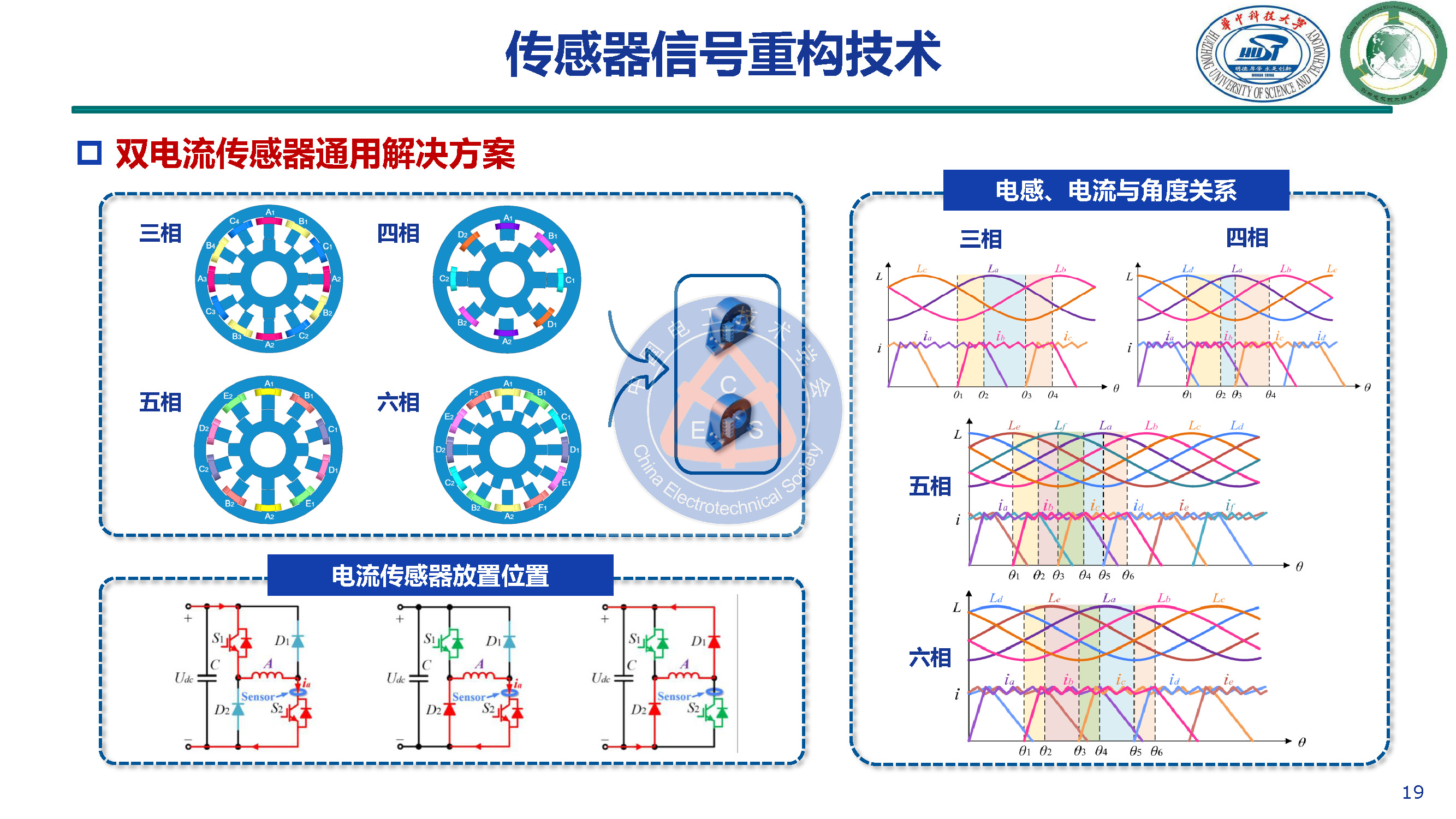 华中科技大学甘醇教授：新型开关磁阻电机驱动与控制系统