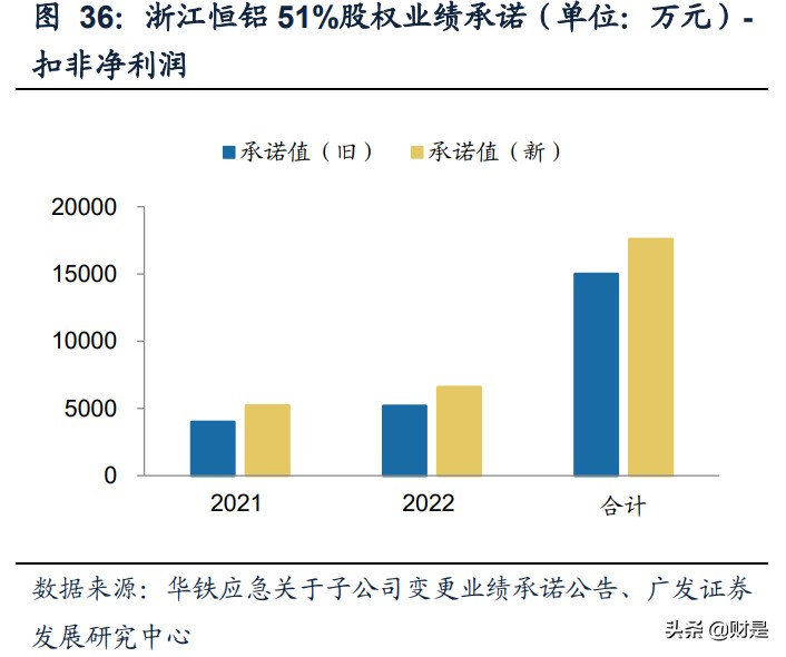 铝合金模板行业研究报告：需求旺盛，集中度不高，市场空间较大