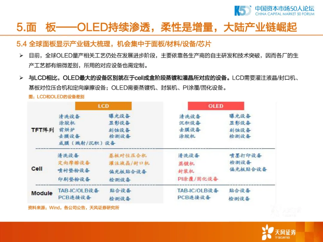 2020年中国制造业的机会和方向