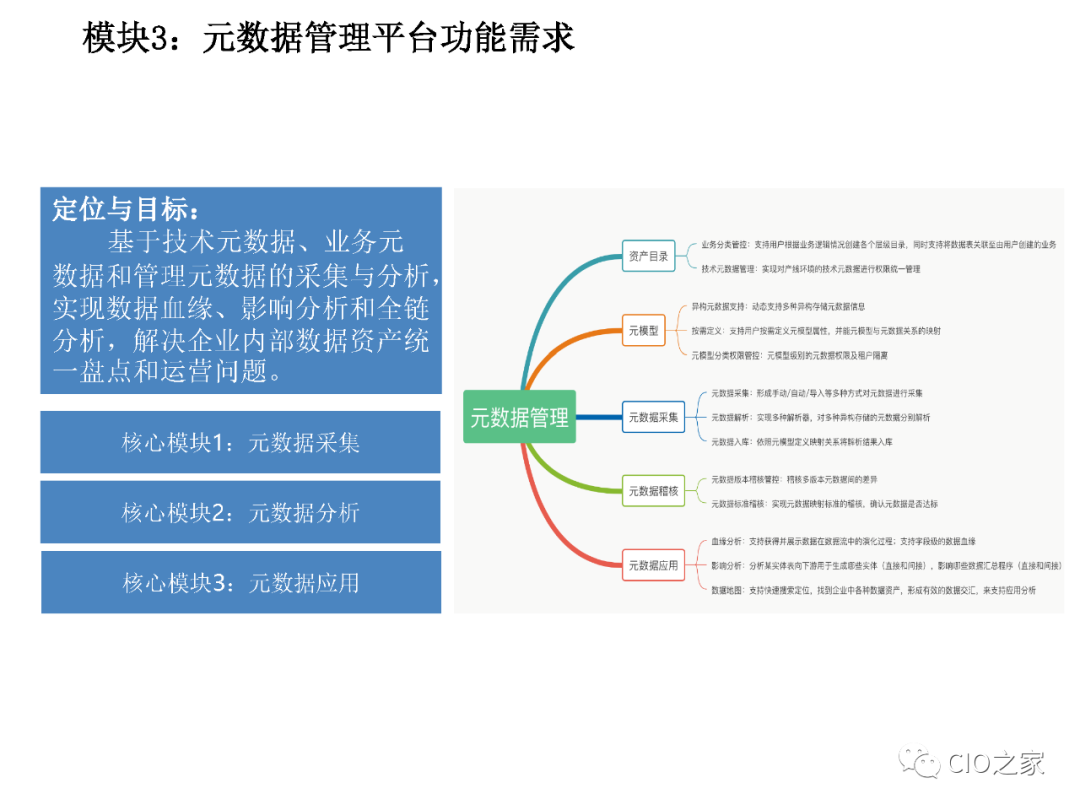 大数据资产管理平台研发实践